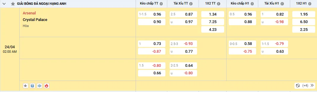 Soi kèo Arsenal vs Crystal Palace, tỷ lệ kèo