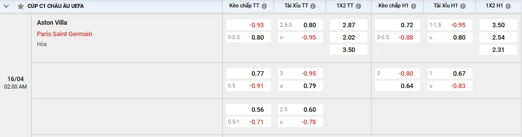 Soi kèo Aston Villa vs Paris Saint Germain 02h00, 16/04/2025 Cup C1 1 Soi kèo Aston Villa vs Paris Saint Germain - Tỷ lệ kèo Châu Á