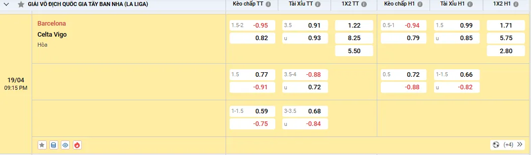 Soi kèo Barcelona vs Celta Vigo - Tỷ lệ kèo