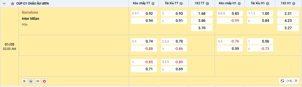 Soi kèo Barcelona vs Inter Milan 02h00, 01/05/2025 Bán Kết C1 1 Soi kèo Barcelona vs Inter Milan, tỷ lệ kèo nhà cái