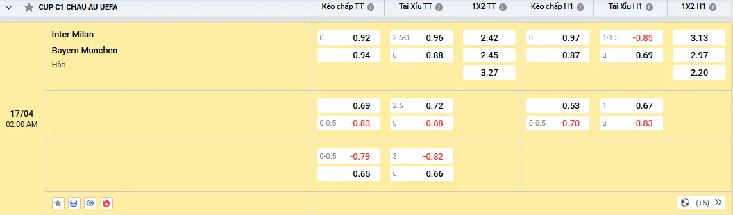 Soi kèo Inter Milan vs Bayern Munchen 02h00, 17/04/2025 Tứ kết Cup C1 1 Soi kèo Inter Milan vs Bayern Munchen - Tỷ lệ kèo