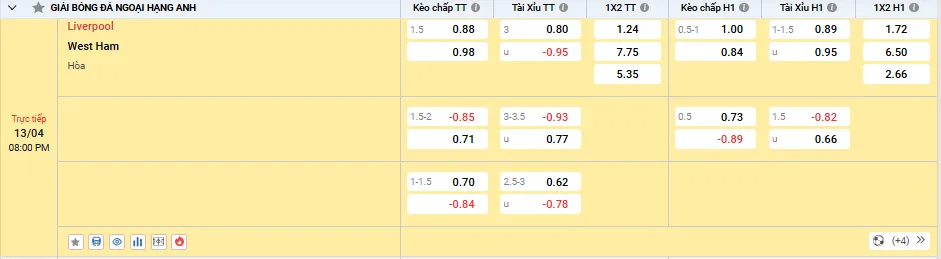 tỷ lệ kèo Liverpool vs west Ham