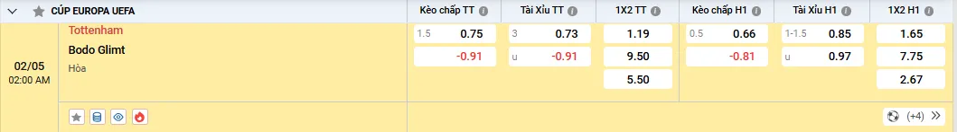 Soi kèo Tottenham vs Bodo Glimt 02/05/2025 Bán kết Europa League 1 Soi kèo Tottenham vs Bodo Glimt, tỷ lệ kèo