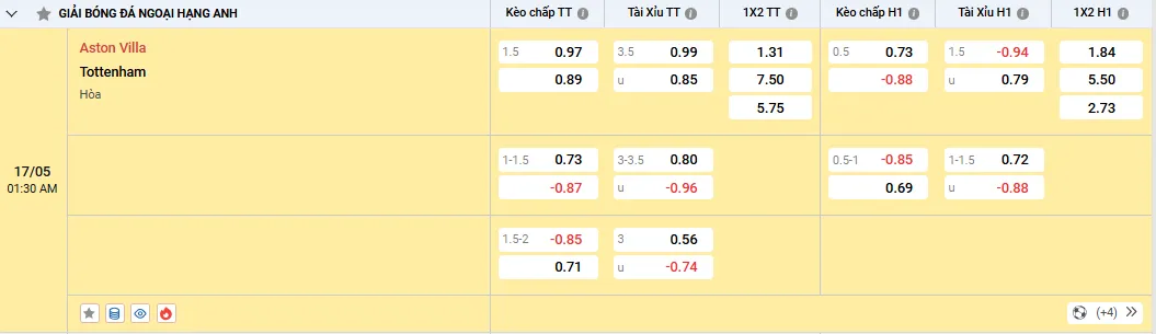 Soi kèo Aston Villa vs Tottenham 01h30, 17/05/2025 Ngoại Hạng Anh 1 Soi kèo Aston Villa vs Tottenham, kèo nhà cái