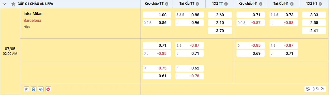 Soi kèo Inter Milan vs Barcelona 02h00, 07/03/2025 Bán kết lượt về C1 1 Soi kèo Inter Milan vs Barcelona, tỷ lệ kèo