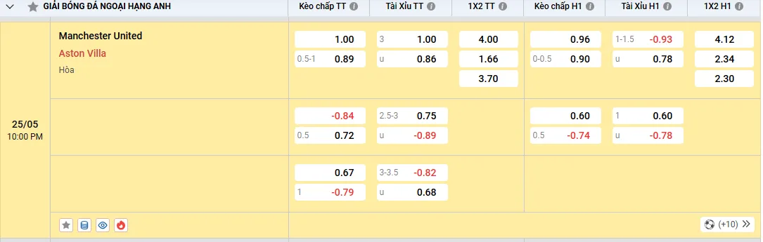 Soi kèo Manchester United vs Aston Villa, tỷ lệ kèo nhà cái