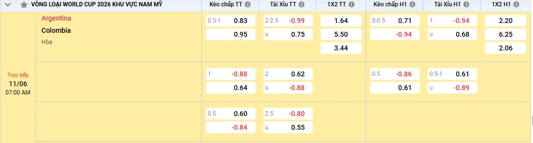 Soi kèo Argentina vs Colombia 07h00, 11/06/2025 vòng loại WC khu vực Nam Mỹ 1 Soi kèo Argentina vs Colombia, kèo nhà cái