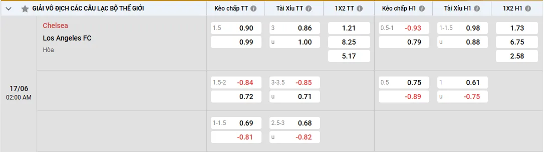 Soi kèo Chelsea vs Los Angeles, kèo nhà cái