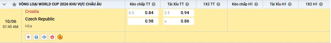 Soi kèo Croatia vs CH Séc 01h45, 10/06/2025 Bảng L Vòng loại WC Khu vực Châu Âu 1 Soi kèo Croatia vs CH Séc, tỷ lệ kèo