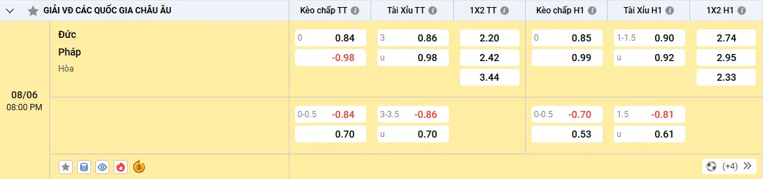 Soi kèo Đức vs Pháp 08h00, 08/06/2025 Hạng 3 Nations League 1 Soi kèo Đức vs Pháp, kèo nhà cái