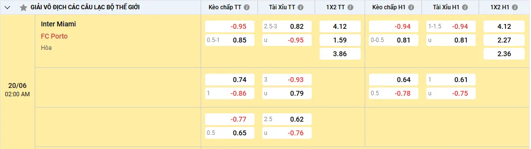 Soi kèo Inter Miami vs Porto 02h00, 20/06/2025 Bảng A Club WC 1 Soi kèo Inter Miami vs Porto, tỷ lệ kèo