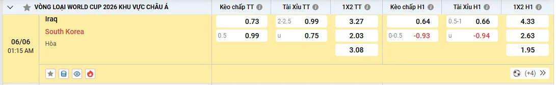 Soi kèo Iraq vs Hàn Quốc, kèo nhà cái