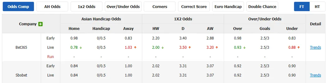 Soi kèo Manchester United vs Bournemouth 08h30, 31/07/2025 Giao hữu CLB 1 Manchester United vs Bournemouth, kèo nhà cái
