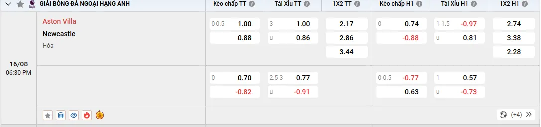 Soi kèo Aston Villa vs Newcastle 18h30, 16/08/2025 Ngoại Hạng Anh 1 Soi kèo Aston Villa vs Newcastle, kèo nhà cái