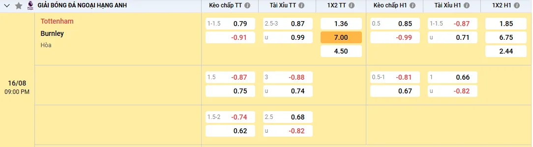 Soi kèo Tottenham vs Burnley 21h00, 16/08/2025 Ngoại Hạng Anh 1 Soi kèo Tottenham vs Burnley, tỷ lệ kèo nhà cái