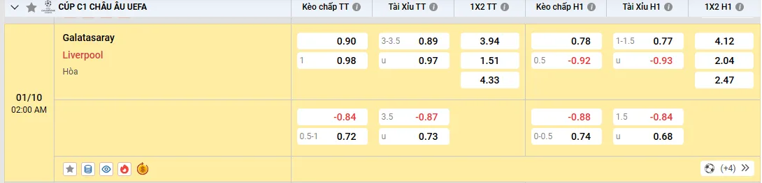 Soi kèo Galatasaray vs Liverpool 02h00, 01/10/2025 - Cúp C1 1 Soi kèo Galatasaray vs Liverpool, tỷ lệ kèo