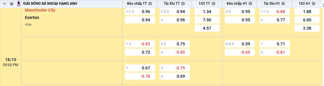 Soi kèo Manchester City vs Everton 21h00, 18/10/2025 Ngoại Hạng Anh 1 Soi kèo Manchester City vs Everton, tỷ lệ kèo