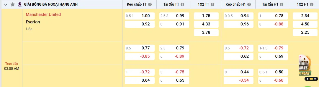 Soi kèo Manchester United vs Everton 03h00, 25/11/2025 Ngoại Hạng Anh 1 Soi kèo Manchester United vs Everton