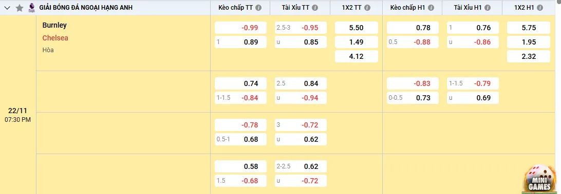 Soi kèo Burnley vs Chelsea, kèo nhà cái
