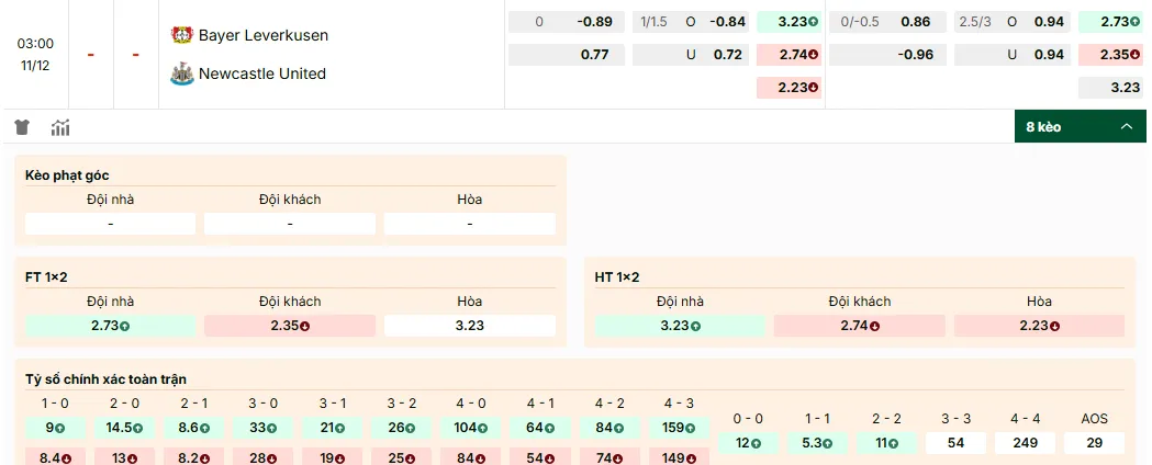Soi kèo Bayer Leverkusen vs Newcastle 03h00, 11/12/2025 Cup C1 1 Bayer Leverkusen vs Newcastle, tỷ lệ kèo