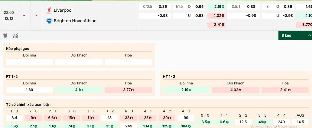 Soi kèo Liverpool vs Brighton, tỷ lệ kèo nhà cái