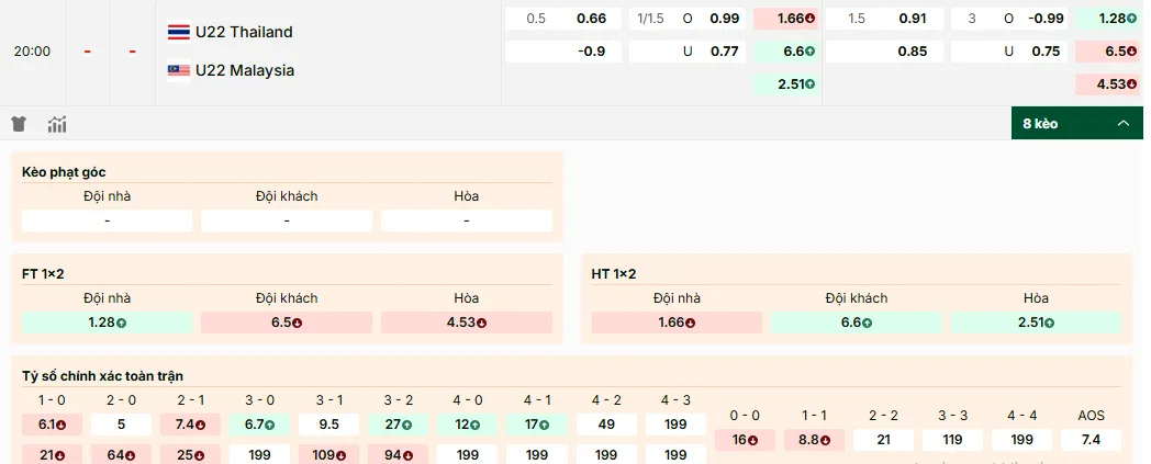 Soi kèo U22 Thailand vs U22 Malaysia 20h00, 15/12/2025 Bán kết Seagame 1 Soi kèo U22 Thailand vs U22 Malaysia