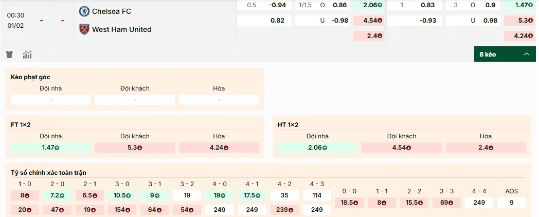 Soi kèo Chelsea vs West Ham 00h30, 01/02/2026 Ngoại Hạng Anh 1 Soi kèo Chelsea vs West Ham, tỷ lệ kèo nhà cái