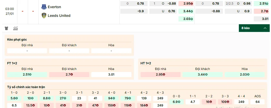 Soi kèo Everton vs Leeds 03h00, 27/01/2026 Ngoại Hạng Anh 1 Soi kèo Everton vs Leeds, tỷ lệ kèo