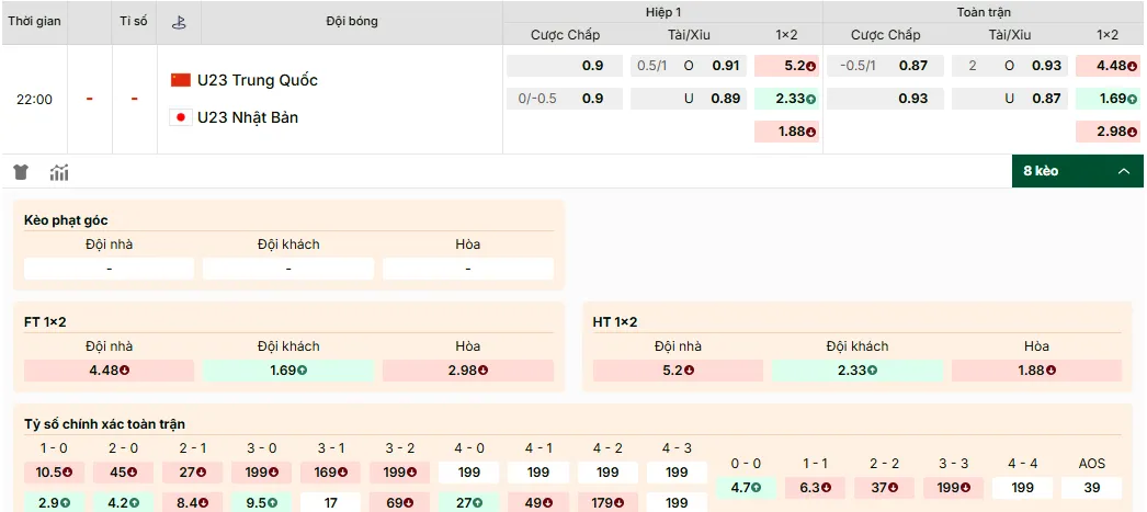 Soi kèo U23 Trung Quốc và U23 Nhật Bản 22h00, 24/1/2026 Chung kết AFC U23 1 Soi kèo U23 Trung Quốc và U23 Nhật Bản