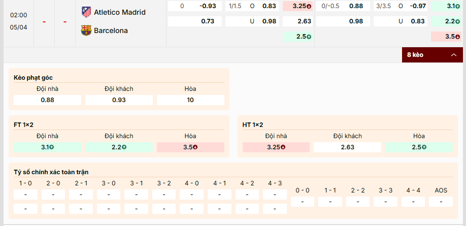 Soi kèo Atletico Madrid vs Barcelona 02h00, 5/4/2026 La Liga 1 Soi kèo Atletico Madrid vs Barcelona, tỷ lệ kèo nhà cái