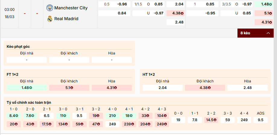 Soi kèo Manchester City vs Real Madrid 03h00, 18/03/2026 Lượt về Vòng 1/8 Cup C1 1 Soi kèo Manchester City vs Real Madrid