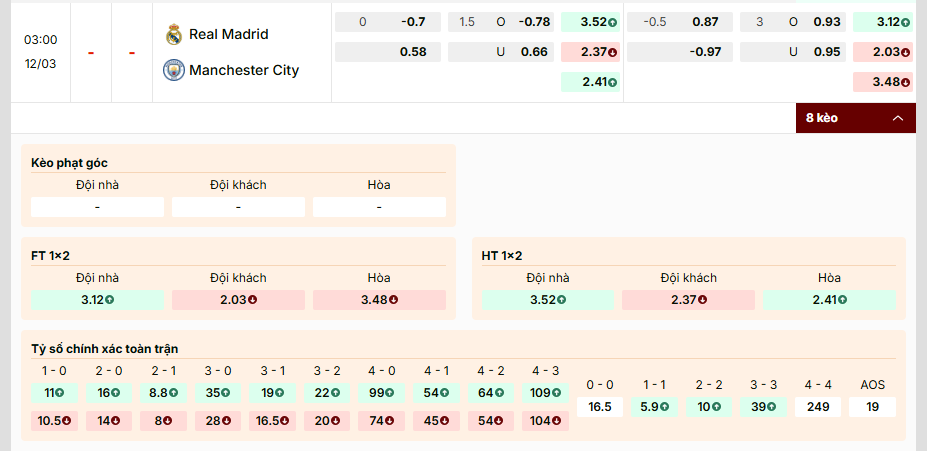 Soi kèo Real Madrid vs Manchester City 03h00, 12/03/2026 Vòng 1/8 Cup C1 1 Soi kèo Real Madrid vs Manchester City