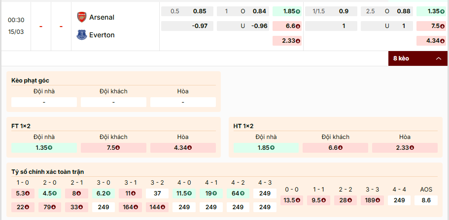 Soi kèo Arsenal vs Everton 00h30 ngày 15/03/2026 Ngoại Hạng Anh 1 Soi kèo Arsenal vs Everton, kèo cược chấp