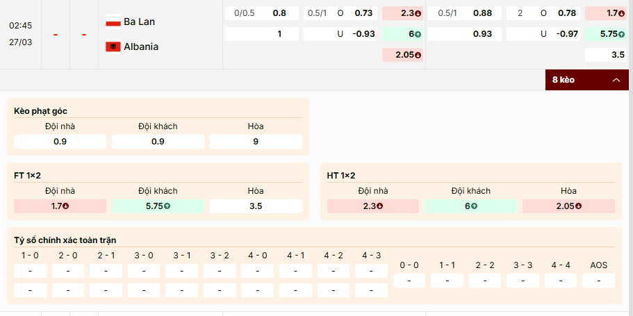 Soi kèo Poland vs Albania 02h45, 27/03/2026 Play-Off WC 1 Soi kèo Poland vs Albania, tỷ lệ kèo
