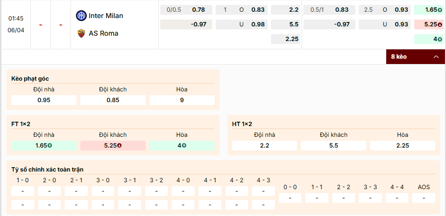 Soi kèo Inter Milan vs AS Roma 01h45, 06/4/2026 Serie A 1 Soi kèo Inter Milan vs AS Roma, kèo nhà cái