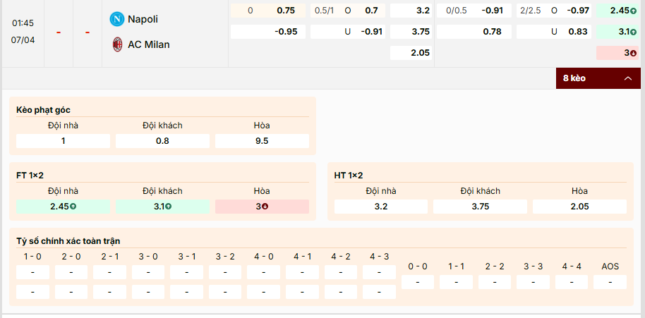 Soi kèo Napoli vs AC Milan 01h45 07/4/2026 Serie A 1 Soi kèo Napoli vs AC Milan, tỷ lệ kèo